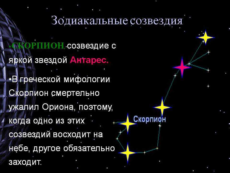 Проект Созвездие. Мое Созвездие. Звёзды и созвездия проект цели. Созвездия Мои ученики. Созвездия мои ученики 62
