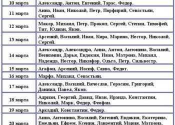 Самые красивые имена для мальчиков по месяцам церковного календаря, по отчеству, редкие русские, английские, современные