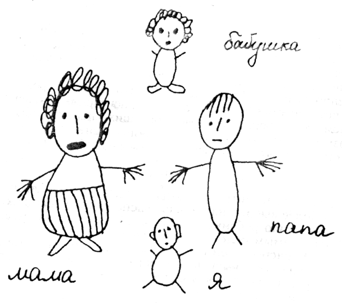 Тест — рисунок семьи для дошкольников с ответами. результаты психологического теста с рисунком семьи